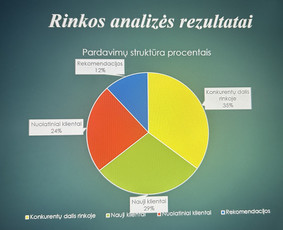 Virtualaus asistento paslaugos - Virtuali pagalbininkė jūsų verslui ar kasdienai - 2