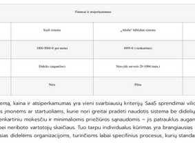 Rašymo ir Seo paslaugos Jūsų verslui - Paslaugos verslui - 4 Paslaugos verslui - Rašymo ir Seo paslaugos Jūsų verslui - 4
