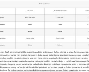Rašymo ir Seo paslaugos Jūsų verslui - Paslaugos verslui - 1 Paslaugos verslui - Rašymo ir Seo paslaugos Jūsų verslui - 1