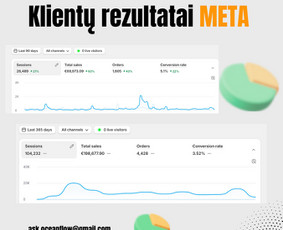 #1 Reklama Meta ads / Google ads - Reklamos paslaugos - 2 Reklamos paslaugos - #1 Reklama Meta ads / Google ads - 2
