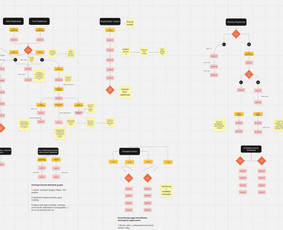 Kliento kelionės (user journey) nustatymas ir email mapping'as.