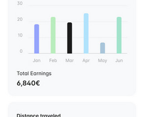 Mobiliųjų Aplikacijų Kūrimas (Android, iOS ir Web) / MB Mygom.tech / Darbų pavyzdys ID 4088049