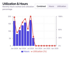 Dirbtinio Intelekto sprendimai ir automatizacijos verslui / MB Mygom.tech / Darbų pavyzdys ID 4088501