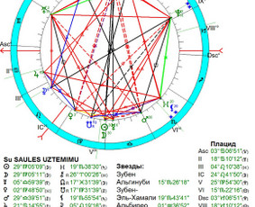 Individualios astrologinės konsultacijos / Ieva Adlytė / Darbų pavyzdys ID 4088685