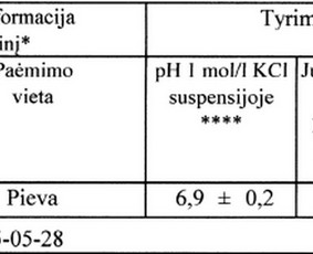Sklypų, Dnsb pjovimas, priežiūra, gerbūvio darbai / Vytas Bukaitis / Darbų pavyzdys ID 4090269