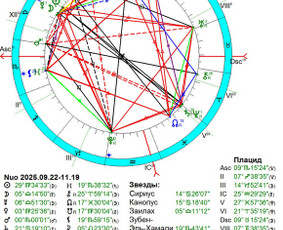 Individualios astrologinės konsultacijos - Astrologo konsultacija - 4 Astrologo konsultacija - Individualios astrologinės konsultacijos - 4