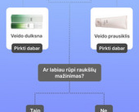 Efektyvus Email Marketing - automatizacijos, naujienlaiškiai / Lukas / Darbų pavyzdys ID 4107958