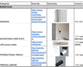 Apšvietimo projektavimas - Interjero projektavimas nuo idėjos iki realizacijos - 3