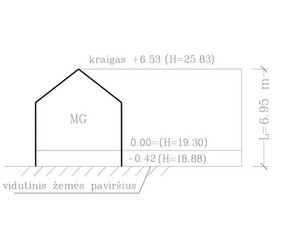 Kadastriniai matavimai, pridavimai - Geodezinių nuotraukų sudarymas - 1 Geodezinių nuotraukų sudarymas - Kadastriniai matavimai, pridavimai - 1