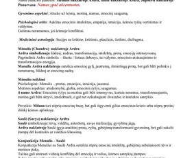 Senovinė autentiška ir labai gili vedinė astrologija - Partnerystės suderinamumas - 2 Partnerystės suderinamumas - Senovinė autentiška ir labai gili vedinė astrologija - 2