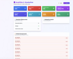 Ai integracija verslui Procesų automatizacija - Dirbtinio intelekto sprendimai - 1 Dirbtinio intelekto sprendimai - Ai integracija verslui Procesų automatizacija - 1