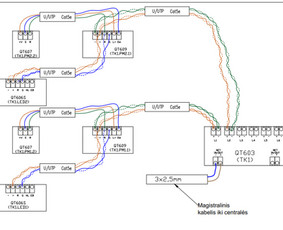 Silpnų srovių sistemų projektų rengimas, priežiūra - Statybos, apdaila - 3 Statybos, apdaila - Silpnų srovių sistemų projektų rengimas, priežiūra - 3