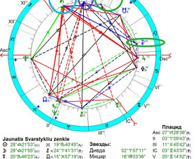 Individualios astrologinės konsultacijos - Astrologo konsultacija - 1 Astrologo konsultacija - Individualios astrologinės konsultacijos - 1
