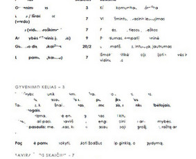 Numerologijos paslaugos/analizė - Būrimai, būrėjai - 4 Būrimai, būrėjai - Numerologijos paslaugos/analizė - 4