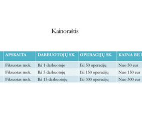 Paslaugos verslui - Buhalterinės apskaitos paslaugos nuo 50 Eur Uab, Mb, Iį - 3