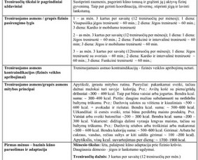 Sporto programos sudarymas - Individualios, specializuotos treniruotės. - 1