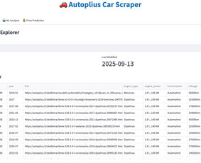 Skaitmenizacijos paslaugos - Duomenų analitika – sprendimai nuo duomenų iki įžvalgų - 3