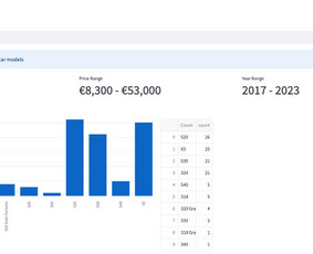 Skaitmenizacijos paslaugos - Duomenų analitika – sprendimai nuo duomenų iki įžvalgų - 2