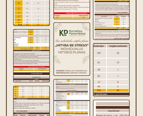 Mitybos plano sudarymas - Treneris Kornelijus - 3