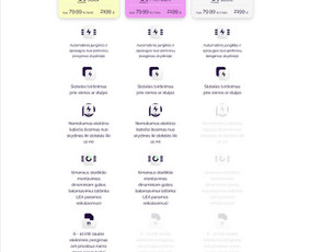 Atsiperkančių Interneto Svetainių Kūrimas / Ux / Ui / Seo / Privatepixel / Darbų pavyzdys ID 4161114