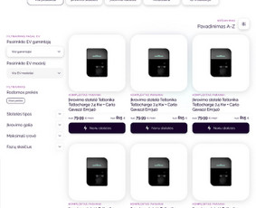 Atsiperkančių Interneto Svetainių Kūrimas / Ux / Ui / Seo / Privatepixel / Darbų pavyzdys ID 4161118
