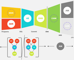 Pardavimų vadybininkai - Automatizuota B2b klientų paieška - 1