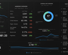 Interneto verslo strategijos kūrimas - Strateginiai IT ir verslo sprendimai - 1