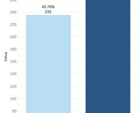 Internetinio verslo konsultantai - Strateginiai IT ir verslo sprendimai - 4