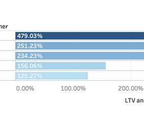 Internetinio verslo konsultantai - Strateginiai IT ir verslo sprendimai - 2