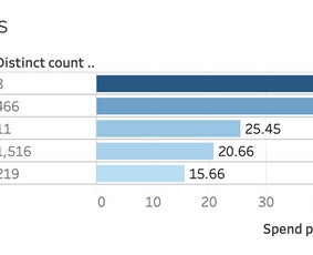 Internetinio verslo konsultantai - Strateginiai IT ir verslo sprendimai - 1