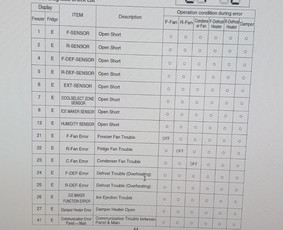 Elektrinių viryklių remontas - Šaldymo technikos remontas. Buitinius šaldytuvus taisymas. - 3