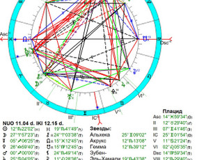 Astrologijos kursai - Individualios astrologinės konsultacijos - 3