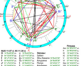 Individualios astrologinės konsultacijos / Ieva Adlytė / Darbų pavyzdys ID 4171329