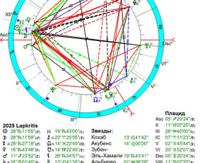 Astrologijos kursai - Individualios astrologinės konsultacijos - 1