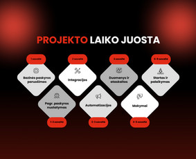 Internetas, IT - Padedame pasiekti pardavimo ir rinkodaros tikslus su Ai - 4