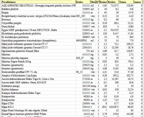 Sąmatininkai: sąmatų skaičiavimas - Atestuotas sąmatininkas - projekto dalies vadovas - 3