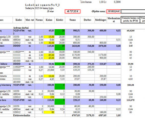 Sąmatininkai: sąmatų skaičiavimas - Atestuotas sąmatininkas - projekto dalies vadovas - 2