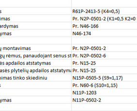 Sąmatininkai: sąmatų skaičiavimas - Atestuotas sąmatininkas - projekto dalies vadovas - 4