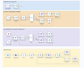 Pokalbių robotai (Chatbots) - Dirbtinio intelekto automatizavimo paslaugos + Ai agentai - 3
