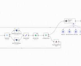 Pokalbių robotai (Chatbots) - Dirbtinio intelekto automatizavimo paslaugos + Ai agentai - 2