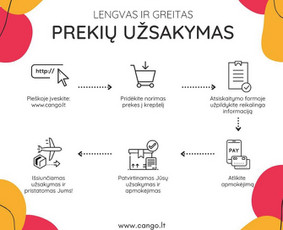 Tekstų interneto svetainėms kūrimas - Įtaigių, kūrybiškų tekstų rašymas - 1