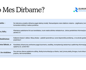 Paslaugos verslui - Profesionali Personalo Atranka / Darbuotojų Atranka / - 3
