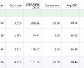 Google Ads reklama - Meta Ads, Google Ads, Socialinių tinklų administravimas - 1
