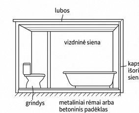 Griovimo darbai, paruošimas remontui / Kęstutis / Darbų pavyzdys ID 4199203