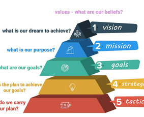 Verslo plėtros konsultacijos - Įmonių veiklos restruktūrizavimas ir investavimas - 1