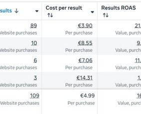 Facebook reklama - Meta ads paslauga - 2