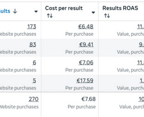 Facebook reklama - Meta ads paslauga - 1