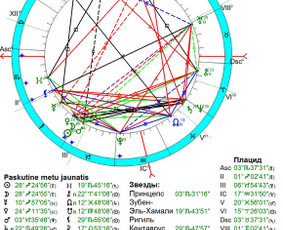 Astrologo konsultacija - Individualios astrologinės konsultacijos - 2