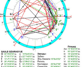 Astrologo konsultacija - Individualios astrologinės konsultacijos - 1