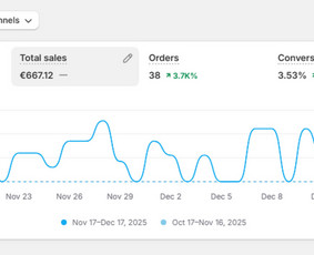 Paslaugos verslui - Facebook/instagram/tiktok Reklama Pajamu Generavimui - 2